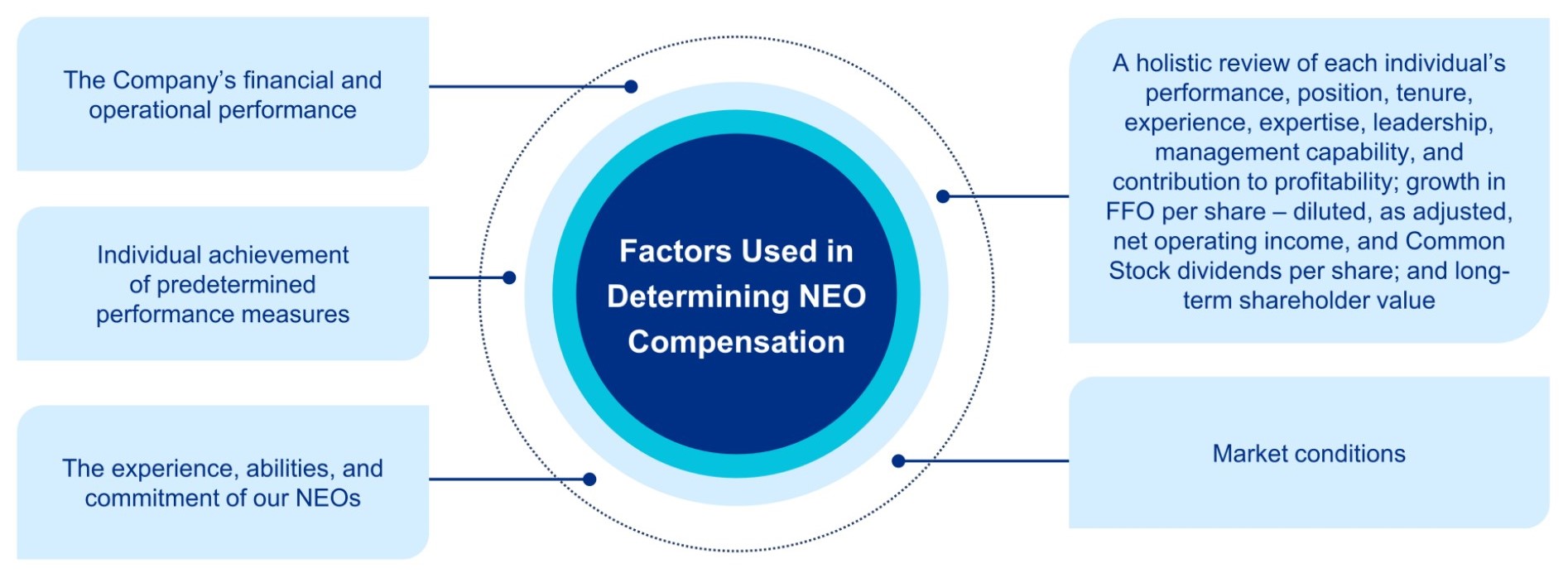 NEO Compensation Factors.jpg